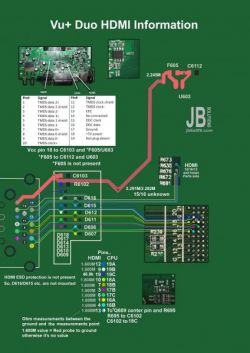Diagram informacyjny o HDMI w VU+ Duo z opisanymi pinami.