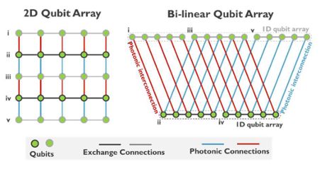 Łączenie kropek (kwantowych): architektura 2D krzemowych komputerów kwantowych