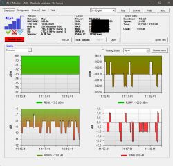 Zrzut ekranu programu LTE H-Monitor pokazujący dane sieci i wykresy sygnału.