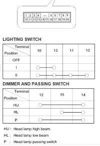 kia picanto 1.1 (BA) 2005 r - brak świateł mijania i drogowych