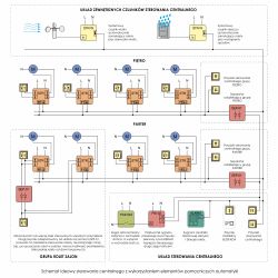 Wiring Plan for External Roller Shutters: Switches for Individual and Group Control