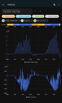 Home Assistant –Odnawialnych źródłach energii . Integracje instalacji On-grid, Off-grid, hybrydowych
