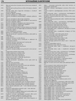 Peugeot 206 1,9 D 2001 rok - Potrzebny schemat elektryczny silnika