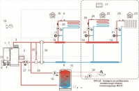  Pellet Boiler Kostrzewa TWIN BIO LUXURY 16kW, Floor Heating & AFRISO ATM366 Valve Integration