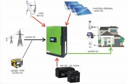 Schemat domowego systemu off-grid z elektrownią wiatrową i solarną