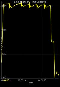 Citroen c5 mk3 2.0 HDI Automat - szarpanie przy zdjęciu nogi z gazu