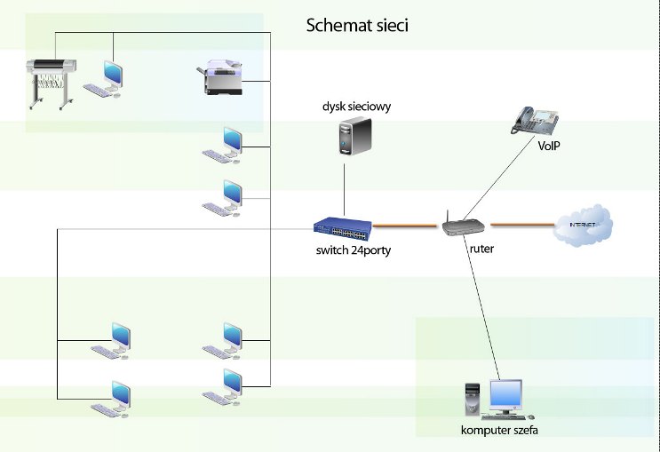 Budowa Małej Sieci LAN/WiFi W Standardzie 1000Base-T Od A Do Z