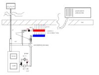 Schemat prostej instalacji c.o z piecem stałopalnym w systemie rozdzielaczowym Schemat prostej instalacji c.o z piecem stałopalnym w systemie rozdzielaczowym