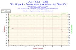 i5 4690k i GB z97X Gaming 3 - nagły wzrost temp. przy 90% RAM