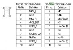 Tabela połączeń audio dla paneli frontowych HD Audio i AC97.