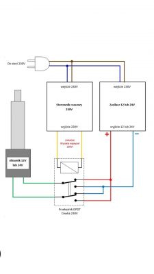 Jak podłączyć siłownik i wyłącznik czasowy do drzwi kurnika?