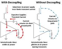 Kondensator odsprzęgający - czy na pewno potrzebny?