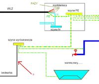 GSW Bus Connection: Understanding PE Rail, WLZ Wires, PEN Separation, and Grounding Earth Electrode