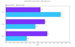 Which router to choose: Asus AX55 or AX56U?