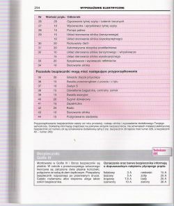 GOLF IV 1.9TDI PD - brak zasilania na linii bezpieczników kierunkowskazów ispryskiwaczy