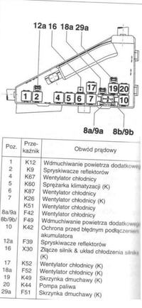 Opel Omega B 2.0 16V - Nie działa pierwszy bieg wentylatora chłodnicy