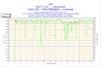 Proszę o sprawdzenie temperatur