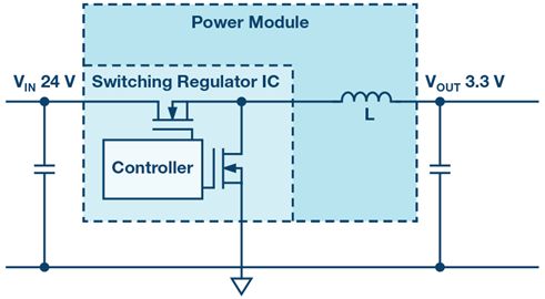 W jaki sposób stabilizatory z μModule mieszczą się w tak kompaktowych o W jaki sposób stabilizatory z μModule mieszczą się w tak kompaktowych o