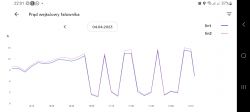 Falownik 8 kW rozłącza przy produkcji 7 kW, w czym może być problem?