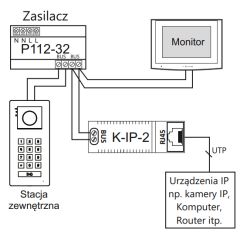 Schemat podłączenia monitora, stacji zewnętrznej, modułu K-IP-2 i zasilacza P112-32