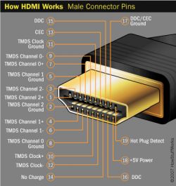 AOC i2369VM - Uszkodzenie HDMI z MHL, zniekształcony obraz, przyczyny?