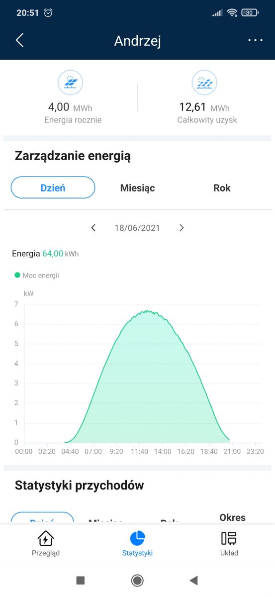 eu5 fusionsolar app