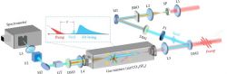 Laser powietrzny: nowe narzędzie do pomiarów składu atmosfery