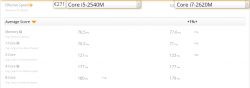 HP DV7-6110SW - Wybór odpowiedniego procesora do wymiany, i7 820QM czy inny? Socket G2 (rPGA988B)