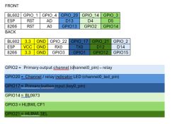 GPIO pin mapping table for BL602 and ESP8266 modules with functions and colors