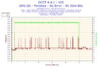 Toshiba C660 - Proszę o analizę wyników programu OCCT