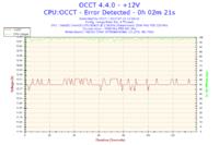 Re: Re: Re: Intel Xeon i MSI P35 - co chwile inne bluescreeny i awarie w niektór