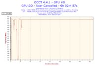 Przegrzewający się laptop - uszkodzony układ chłodzenia?