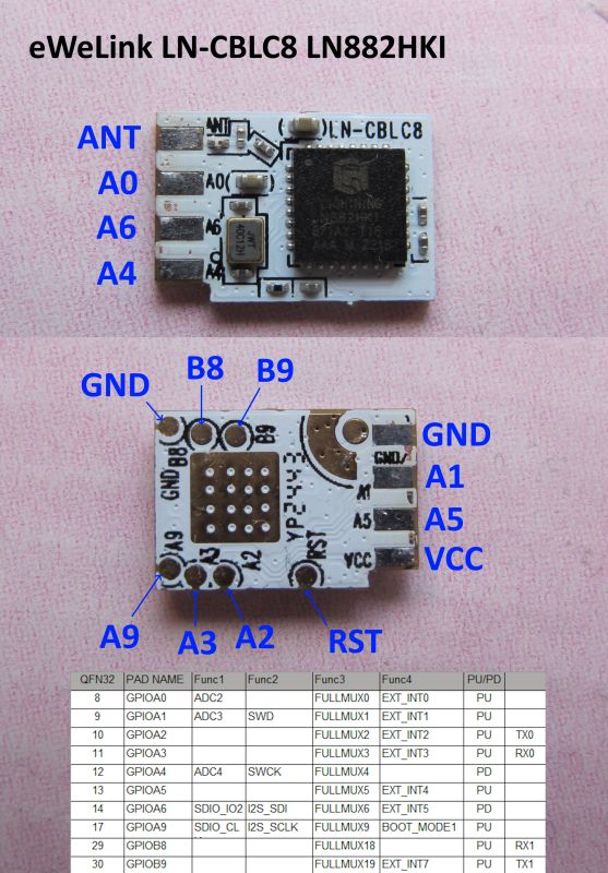 eWeLink LN-CBLC8 module with pin labels and GPIO function mapping