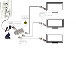 Brak sygnału TV po podłączeniu anteny do trzech pokoi przez rozgałęźnik