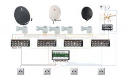 Instalacja RTV: 5 satelitów, TV naziemna, radio, 4 gniazdka - schemat i zakup sprzętu