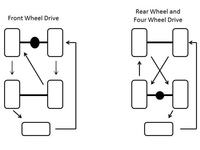 Schemat rotacji 5 opon w samochodzie z tylnym napędem - asymetryczne, wielosezonowe