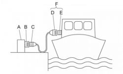 HauseBoat - Instalacja elektryczna: Wykonanie, środki ochrony, zasilanie jednofazowe i rozdzielnice
