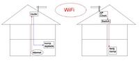 Jak skonfigurować 4 rutery do wspólnej sieci na 120m? Netgear i TP-Linki