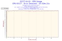 Re: Re: Re: Intel Xeon i MSI P35 - co chwile inne bluescreeny i awarie w niektór