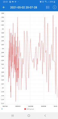 Nissan Note E11 HR16DE Automat - Pali 12l/100km w miescie