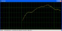 Joule Thief Long Life, czyli LED z paluszka 1,5V na lata.