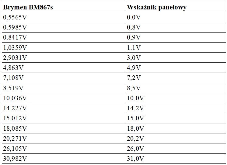 Deek-Robot, panelowy wskaźnik napięcia i prądu Deek-Robot, panelowy wskaźnik napięcia i prądu