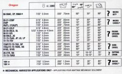 Using a Chainsaw Gauge: STIHL File & Ruler for Oregon Chain, RYOBI RAC221 Sharpening & Angles