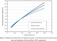 Atmega64 i PWM 6-kanałowy sterownik oświetlenia