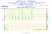 AMD Athlon 7750 Black Edition - Podkrecanie przy standardowym chlodzeniu