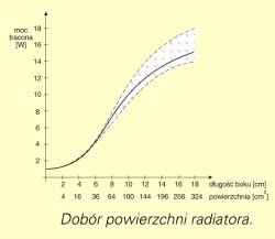 Prosty zasilacz transformatorowy? Im więcej czytam tym mniej wiem...