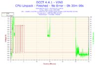 Toshiba C660 - Proszę o analizę wyników programu OCCT