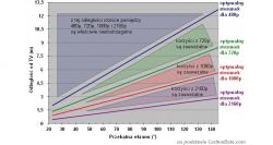55-inch Panasonic X-55FX613E at 1.8m-2.2m: Too close or habit adjustment needed?
