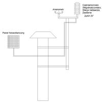 Wykonanie ładowarki solarnej 3V - prośba o doradztwo.