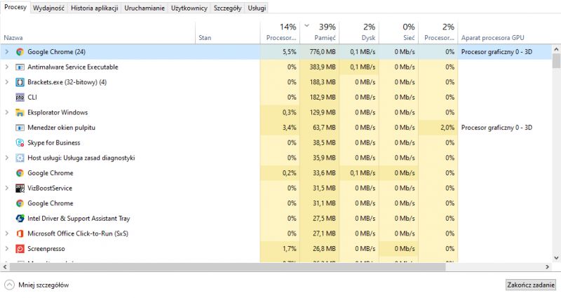 Dlaczego na HP Chrome używa tylu procesów przy niewielu otwartych zakładkach?